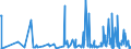 CN 94054010 /Exports /Unit = Prices (Euro/ton) /Partner: S.tome /Reporter: Eur27_2020 /94054010:Electric Searchlights and Spotlights (Excl. for Aircraft, Motor Vehicles or Bicycles, and Searchlight Lamps)