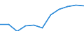 KN 94054031 /Exporte /Einheit = Preise (Euro/Tonne) /Partnerland: Belgien/Luxemburg /Meldeland: Eur27 /94054031:Beleuchtungskörper, Elektrisch, aus Kunststoffen, von der mit Glühlampen Verwendeten Art, A.n.g.