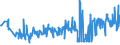 KN 94054031 /Exporte /Einheit = Preise (Euro/Tonne) /Partnerland: Deutschland /Meldeland: Eur27_2020 /94054031:Beleuchtungskörper, Elektrisch, aus Kunststoffen, von der mit Glühlampen Verwendeten Art, A.n.g.