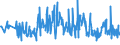 KN 94054031 /Exporte /Einheit = Preise (Euro/Tonne) /Partnerland: Italien /Meldeland: Eur27_2020 /94054031:Beleuchtungskörper, Elektrisch, aus Kunststoffen, von der mit Glühlampen Verwendeten Art, A.n.g.