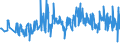 CN 94054031 /Exports /Unit = Prices (Euro/ton) /Partner: Denmark /Reporter: Eur27_2020 /94054031:Electric Lamps and Lighting Fittings, of Plastics, Used With Filament Lamps, N.e.s.