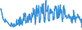 CN 94054031 /Exports /Unit = Prices (Euro/ton) /Partner: Austria /Reporter: Eur27_2020 /94054031:Electric Lamps and Lighting Fittings, of Plastics, Used With Filament Lamps, N.e.s.