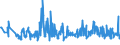 CN 94054031 /Exports /Unit = Prices (Euro/ton) /Partner: Poland /Reporter: Eur27_2020 /94054031:Electric Lamps and Lighting Fittings, of Plastics, Used With Filament Lamps, N.e.s.