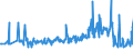 CN 94054031 /Exports /Unit = Prices (Euro/ton) /Partner: Slovakia /Reporter: Eur27_2020 /94054031:Electric Lamps and Lighting Fittings, of Plastics, Used With Filament Lamps, N.e.s.