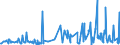 CN 94054031 /Exports /Unit = Prices (Euro/ton) /Partner: Belarus /Reporter: Eur27_2020 /94054031:Electric Lamps and Lighting Fittings, of Plastics, Used With Filament Lamps, N.e.s.