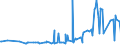 CN 94054031 /Exports /Unit = Prices (Euro/ton) /Partner: Gabon /Reporter: Eur27_2020 /94054031:Electric Lamps and Lighting Fittings, of Plastics, Used With Filament Lamps, N.e.s.