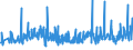 CN 94054035 /Exports /Unit = Prices (Euro/ton) /Partner: Turkey /Reporter: Eur27_2020 /94054035:Electric Lamps and Lighting Fittings, of Plastics, Used With Tubular Fluorescent Lamps, N.e.s.