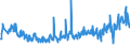 CN 94054035 /Exports /Unit = Prices (Euro/ton) /Partner: Czech Rep. /Reporter: Eur27_2020 /94054035:Electric Lamps and Lighting Fittings, of Plastics, Used With Tubular Fluorescent Lamps, N.e.s.