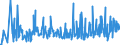 CN 94054035 /Exports /Unit = Prices (Euro/ton) /Partner: Ukraine /Reporter: Eur27_2020 /94054035:Electric Lamps and Lighting Fittings, of Plastics, Used With Tubular Fluorescent Lamps, N.e.s.