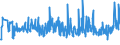 CN 94054035 /Exports /Unit = Prices (Euro/ton) /Partner: Croatia /Reporter: Eur27_2020 /94054035:Electric Lamps and Lighting Fittings, of Plastics, Used With Tubular Fluorescent Lamps, N.e.s.