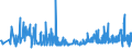 CN 94054035 /Exports /Unit = Prices (Euro/ton) /Partner: Bosnia-herz. /Reporter: Eur27_2020 /94054035:Electric Lamps and Lighting Fittings, of Plastics, Used With Tubular Fluorescent Lamps, N.e.s.