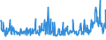 CN 94054035 /Exports /Unit = Prices (Euro/ton) /Partner: Serbia /Reporter: Eur27_2020 /94054035:Electric Lamps and Lighting Fittings, of Plastics, Used With Tubular Fluorescent Lamps, N.e.s.