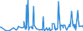 CN 94054035 /Exports /Unit = Prices (Euro/ton) /Partner: Congo /Reporter: Eur27_2020 /94054035:Electric Lamps and Lighting Fittings, of Plastics, Used With Tubular Fluorescent Lamps, N.e.s.