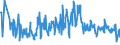 CN 94054039 /Exports /Unit = Prices (Euro/ton) /Partner: Italy /Reporter: Eur27_2020 /94054039:Electric Lamps and Lighting Fittings, of Plastics, N.e.s.