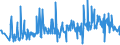 KN 94054039 /Exporte /Einheit = Preise (Euro/Tonne) /Partnerland: Griechenland /Meldeland: Eur27_2020 /94054039:Beleuchtungskörper, Elektrisch, aus Kunststoffen, A.n.g.