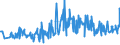 CN 94054039 /Exports /Unit = Prices (Euro/ton) /Partner: Portugal /Reporter: Eur27_2020 /94054039:Electric Lamps and Lighting Fittings, of Plastics, N.e.s.