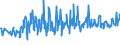 CN 94054039 /Exports /Unit = Prices (Euro/ton) /Partner: Belgium /Reporter: Eur27_2020 /94054039:Electric Lamps and Lighting Fittings, of Plastics, N.e.s.