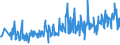 CN 94054039 /Exports /Unit = Prices (Euro/ton) /Partner: Luxembourg /Reporter: Eur27_2020 /94054039:Electric Lamps and Lighting Fittings, of Plastics, N.e.s.