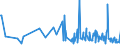 CN 94054039 /Exports /Unit = Prices (Euro/ton) /Partner: Canary /Reporter: Eur27_2020 /94054039:Electric Lamps and Lighting Fittings, of Plastics, N.e.s.