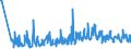 CN 94054039 /Exports /Unit = Prices (Euro/ton) /Partner: Iceland /Reporter: Eur27_2020 /94054039:Electric Lamps and Lighting Fittings, of Plastics, N.e.s.