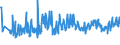 CN 94054039 /Exports /Unit = Prices (Euro/ton) /Partner: Norway /Reporter: Eur27_2020 /94054039:Electric Lamps and Lighting Fittings, of Plastics, N.e.s.