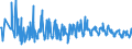 CN 94054039 /Exports /Unit = Prices (Euro/ton) /Partner: Finland /Reporter: Eur27_2020 /94054039:Electric Lamps and Lighting Fittings, of Plastics, N.e.s.