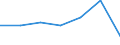 CN 94054039 /Exports /Unit = Prices (Euro/ton) /Partner: Switzerland /Reporter: Eur27 /94054039:Electric Lamps and Lighting Fittings, of Plastics, N.e.s.