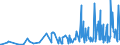 CN 94054039 /Exports /Unit = Prices (Euro/ton) /Partner: Liechtenstein /Reporter: Eur27_2020 /94054039:Electric Lamps and Lighting Fittings, of Plastics, N.e.s.