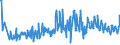 KN 94054039 /Exporte /Einheit = Preise (Euro/Tonne) /Partnerland: Oesterreich /Meldeland: Eur27_2020 /94054039:Beleuchtungskörper, Elektrisch, aus Kunststoffen, A.n.g.