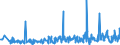 CN 94054039 /Exports /Unit = Prices (Euro/ton) /Partner: Malta /Reporter: Eur27_2020 /94054039:Electric Lamps and Lighting Fittings, of Plastics, N.e.s.