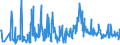 KN 94054039 /Exporte /Einheit = Preise (Euro/Tonne) /Partnerland: Tuerkei /Meldeland: Eur27_2020 /94054039:Beleuchtungskörper, Elektrisch, aus Kunststoffen, A.n.g.