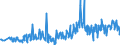 CN 94054039 /Exports /Unit = Prices (Euro/ton) /Partner: Estonia /Reporter: Eur27_2020 /94054039:Electric Lamps and Lighting Fittings, of Plastics, N.e.s.