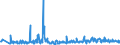 KN 94054039 /Exporte /Einheit = Preise (Euro/Tonne) /Partnerland: Lettland /Meldeland: Eur27_2020 /94054039:Beleuchtungskörper, Elektrisch, aus Kunststoffen, A.n.g.