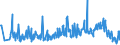 CN 94054039 /Exports /Unit = Prices (Euro/ton) /Partner: Lithuania /Reporter: Eur27_2020 /94054039:Electric Lamps and Lighting Fittings, of Plastics, N.e.s.