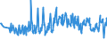 KN 94054039 /Exporte /Einheit = Preise (Euro/Tonne) /Partnerland: Tschechien /Meldeland: Eur27_2020 /94054039:Beleuchtungskörper, Elektrisch, aus Kunststoffen, A.n.g.