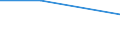 KN 94054039 /Exporte /Einheit = Preise (Euro/Tonne) /Partnerland: Tschechoslow /Meldeland: Eur27 /94054039:Beleuchtungskörper, Elektrisch, aus Kunststoffen, A.n.g.