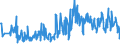 KN 94054039 /Exporte /Einheit = Preise (Euro/Tonne) /Partnerland: Ungarn /Meldeland: Eur27_2020 /94054039:Beleuchtungskörper, Elektrisch, aus Kunststoffen, A.n.g.