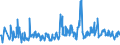 CN 94054039 /Exports /Unit = Prices (Euro/ton) /Partner: Romania /Reporter: Eur27_2020 /94054039:Electric Lamps and Lighting Fittings, of Plastics, N.e.s.