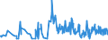 KN 94054039 /Exporte /Einheit = Preise (Euro/Tonne) /Partnerland: Albanien /Meldeland: Eur27_2020 /94054039:Beleuchtungskörper, Elektrisch, aus Kunststoffen, A.n.g.