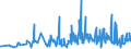 CN 94054039 /Exports /Unit = Prices (Euro/ton) /Partner: Belarus /Reporter: Eur27_2020 /94054039:Electric Lamps and Lighting Fittings, of Plastics, N.e.s.