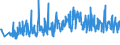 CN 94054039 /Exports /Unit = Prices (Euro/ton) /Partner: Russia /Reporter: Eur27_2020 /94054039:Electric Lamps and Lighting Fittings, of Plastics, N.e.s.