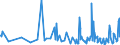 CN 94054039 /Exports /Unit = Prices (Euro/ton) /Partner: Armenia /Reporter: Eur27_2020 /94054039:Electric Lamps and Lighting Fittings, of Plastics, N.e.s.