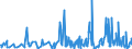 CN 94054039 /Exports /Unit = Prices (Euro/ton) /Partner: Azerbaijan /Reporter: Eur27_2020 /94054039:Electric Lamps and Lighting Fittings, of Plastics, N.e.s.