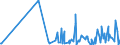 CN 94054039 /Exports /Unit = Prices (Euro/ton) /Partner: Turkmenistan /Reporter: Eur27_2020 /94054039:Electric Lamps and Lighting Fittings, of Plastics, N.e.s.