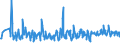 CN 94054039 /Exports /Unit = Prices (Euro/ton) /Partner: Slovenia /Reporter: Eur27_2020 /94054039:Electric Lamps and Lighting Fittings, of Plastics, N.e.s.