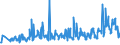 CN 94054039 /Exports /Unit = Prices (Euro/ton) /Partner: Croatia /Reporter: Eur27_2020 /94054039:Electric Lamps and Lighting Fittings, of Plastics, N.e.s.