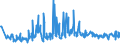 CN 94054039 /Exports /Unit = Prices (Euro/ton) /Partner: Bosnia-herz. /Reporter: Eur27_2020 /94054039:Electric Lamps and Lighting Fittings, of Plastics, N.e.s.