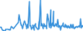 CN 94054039 /Exports /Unit = Prices (Euro/ton) /Partner: Kosovo /Reporter: Eur27_2020 /94054039:Electric Lamps and Lighting Fittings, of Plastics, N.e.s.