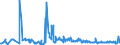 KN 94054039 /Exporte /Einheit = Preise (Euro/Tonne) /Partnerland: Ehem.jug.rep.mazed /Meldeland: Eur27_2020 /94054039:Beleuchtungskörper, Elektrisch, aus Kunststoffen, A.n.g.