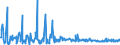 CN 94054039 /Exports /Unit = Prices (Euro/ton) /Partner: Serbia /Reporter: Eur27_2020 /94054039:Electric Lamps and Lighting Fittings, of Plastics, N.e.s.